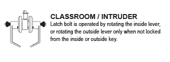 Genesis CGN Series Lockset - Cal Royal Hardware